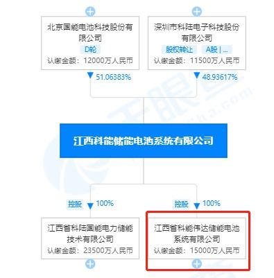 2070万元债务压顶，某储能公司进入破产清算程序