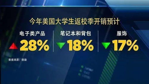 美服零售寒冬与三星关厂 下半年破产潮加速的警钟