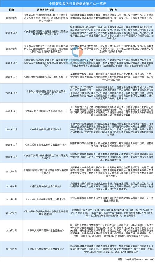 2021年中国餐饮服务行业与破产清算服务综合分析报告